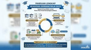 Beasiswa Gerbang Raja