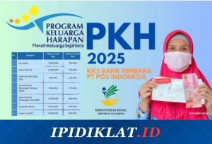 Nominal Bantuan PKH Terbaru