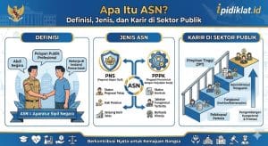 Apa Itu ASN