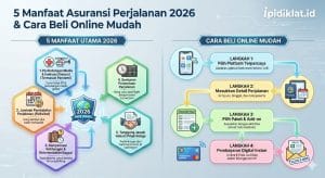 Asuransi Perjalanan 2026