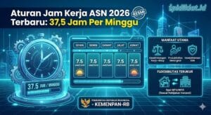 Aturan Jam Kerja ASN