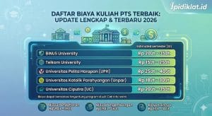Biaya Kuliah PTS