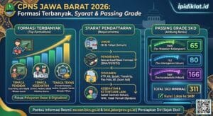 CPNS Jawa Barat 2026