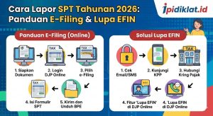 Cara Lapor SPT Tahunan