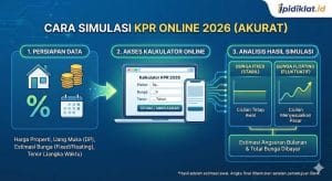 Cara Simulasi KPR