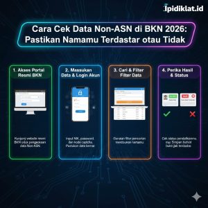 Cek Data Non-ASN