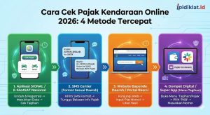 Cek Pajak Kendaraan Online