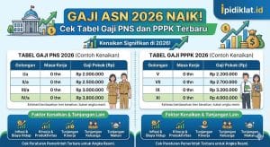Gaji ASN 2026