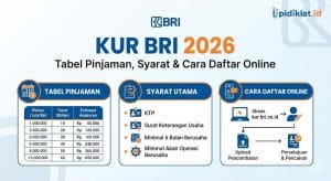 KUR BRI 2026