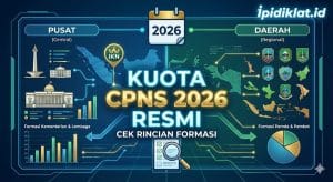 Kuota CPNS 2026