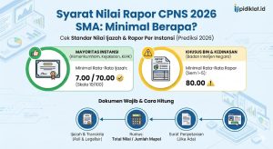 Nilai Rapor CPNS