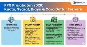 PPG Prajabatan 2026