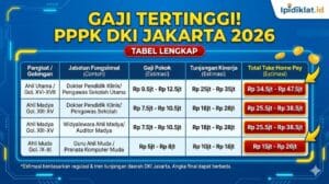 PPPK DKI Jakarta