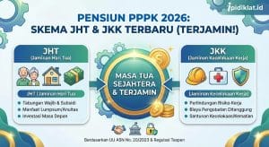 Pensiun PPPK 2026