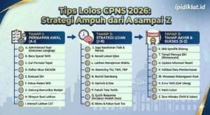 Tips Lolos CPNS
