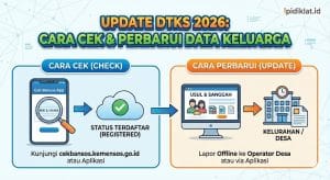 Update DTKS 2026