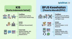 perbedaan kis dan bpjs