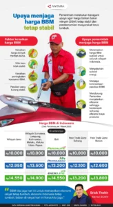 APBN Aman? WFH & Harga BBM Stabil - Kata Purbaya!