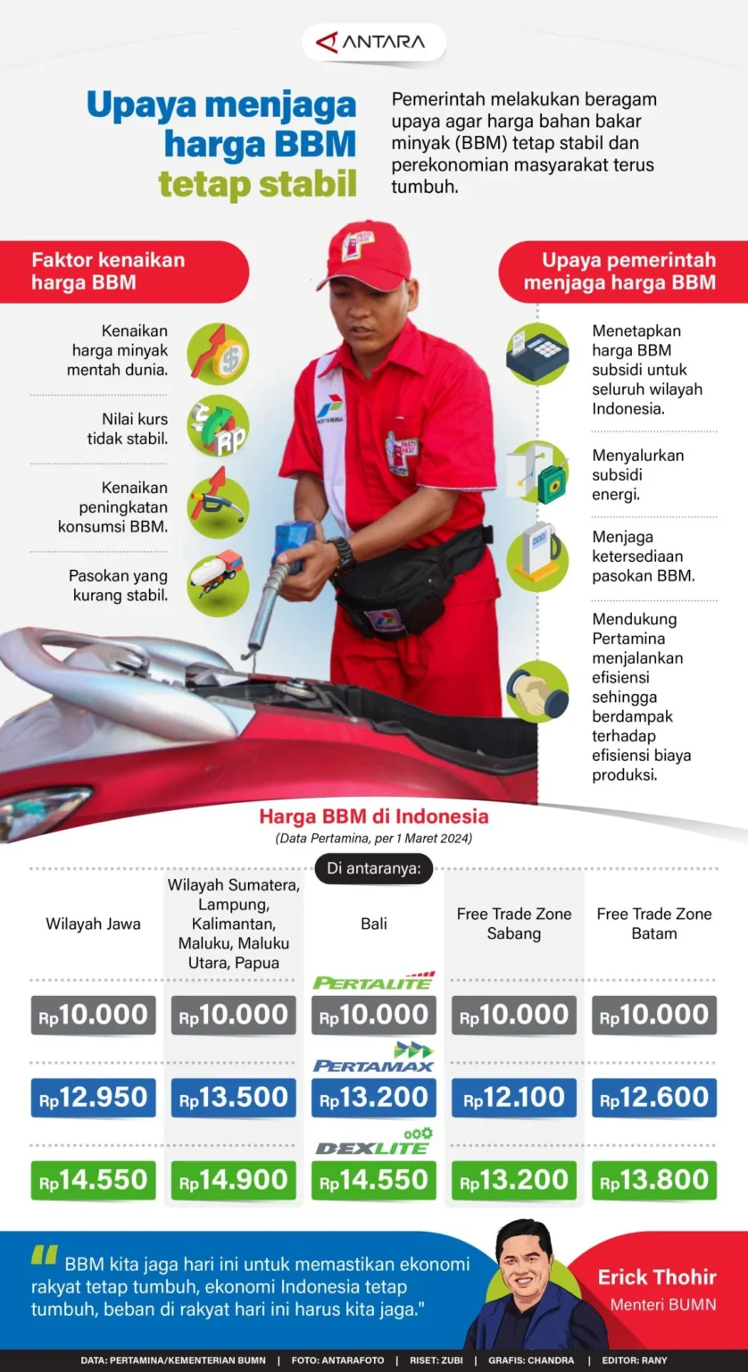 APBN Aman? WFH & Harga BBM Stabil - Kata Purbaya!