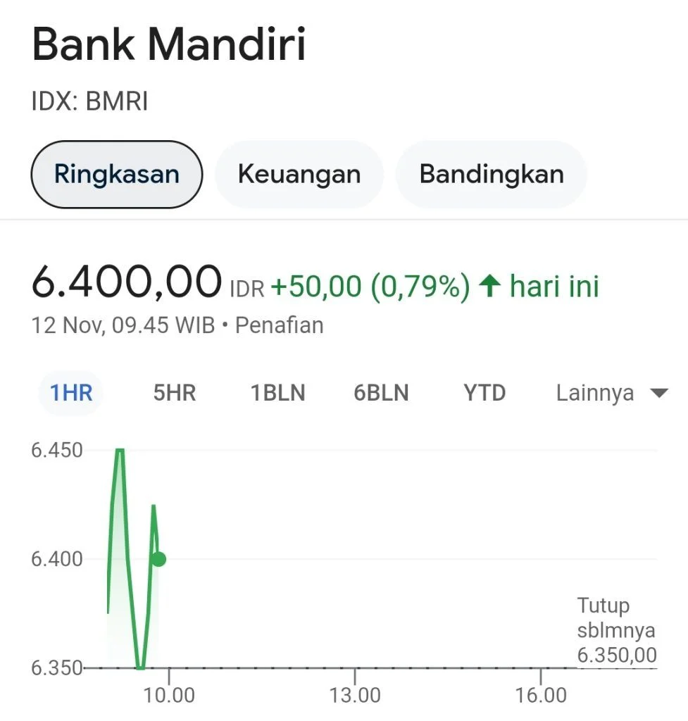 Beli Saham BMRI? Cek Dulu Faktor Terbaru 2026 Ini!