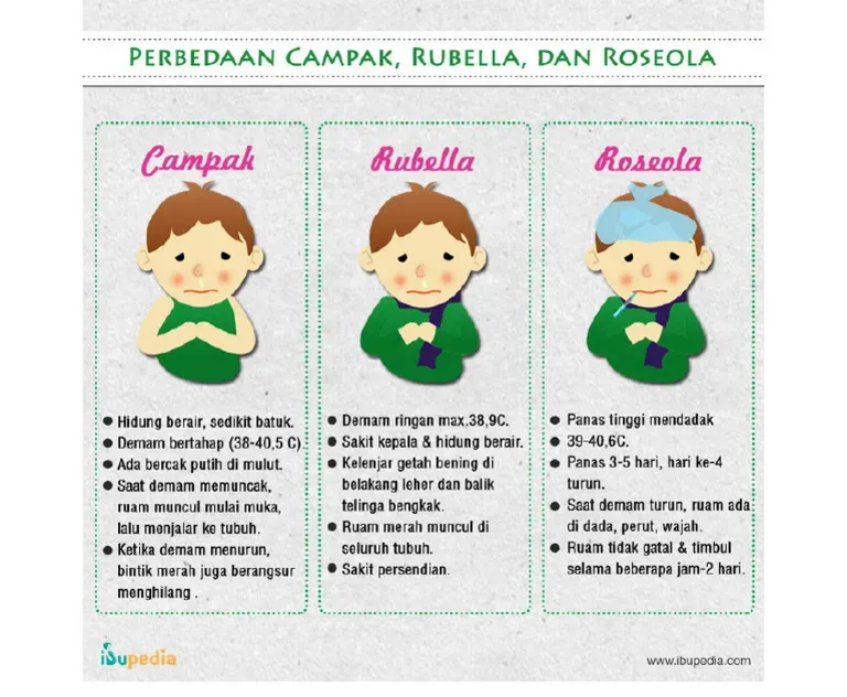 Campak vs Rubella: Panduan Lengkap Perbedaan 2026!