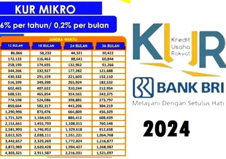 Cara Cek Angsuran KUR BRI 2026: Panduan Mudah & Terbaru!