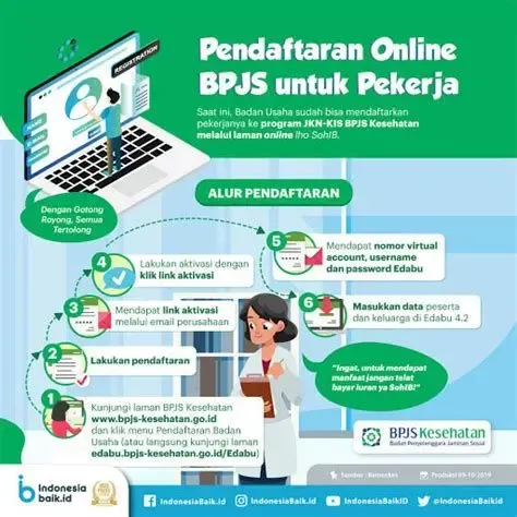 Cara Daftar Antrean Online BPJS: Mudah & Cepat Terbaru 2026