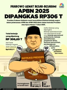 Efisiensi Anggaran ASN - Arahan Sekjen DPD Setelah Libur Lebaran