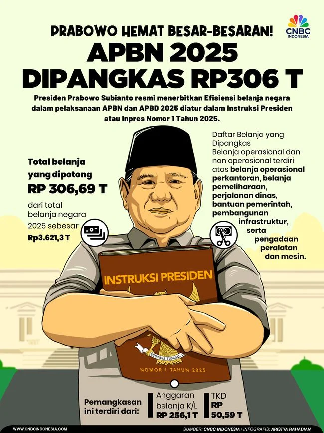 Efisiensi Anggaran ASN - Arahan Sekjen DPD Setelah Libur Lebaran