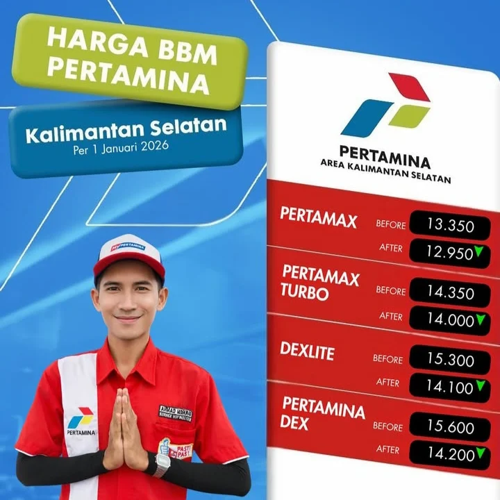 Harga BBM Subsidi Aman? Cek Update Terbaru 2026!