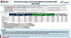 Harga Pertamax Terbaru 2026: Ini Kata Pertamina!