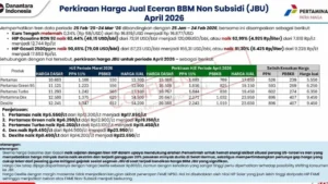 Harga Pertamax Terbaru 2026 - Ini Kata Pertamina!