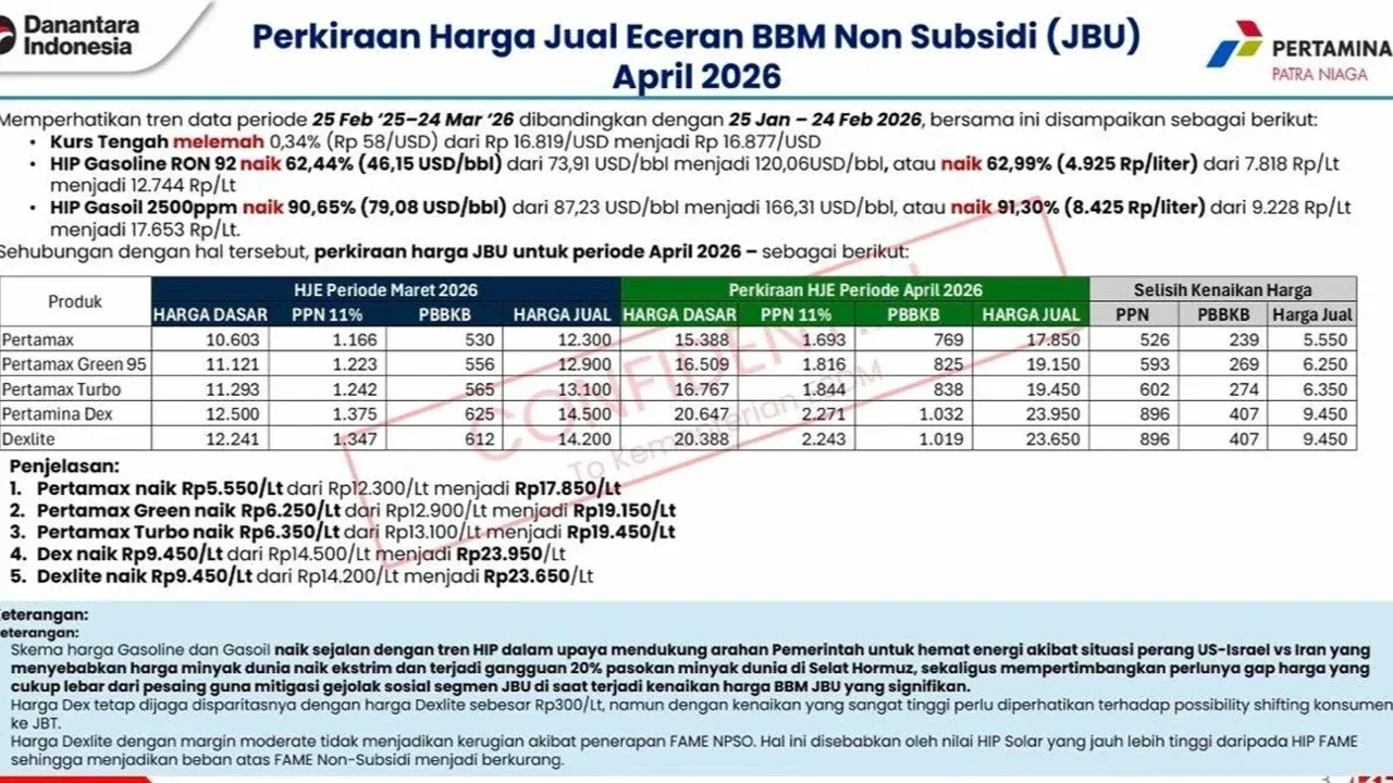Harga Pertamax Terbaru 2026 - Ini Kata Pertamina!