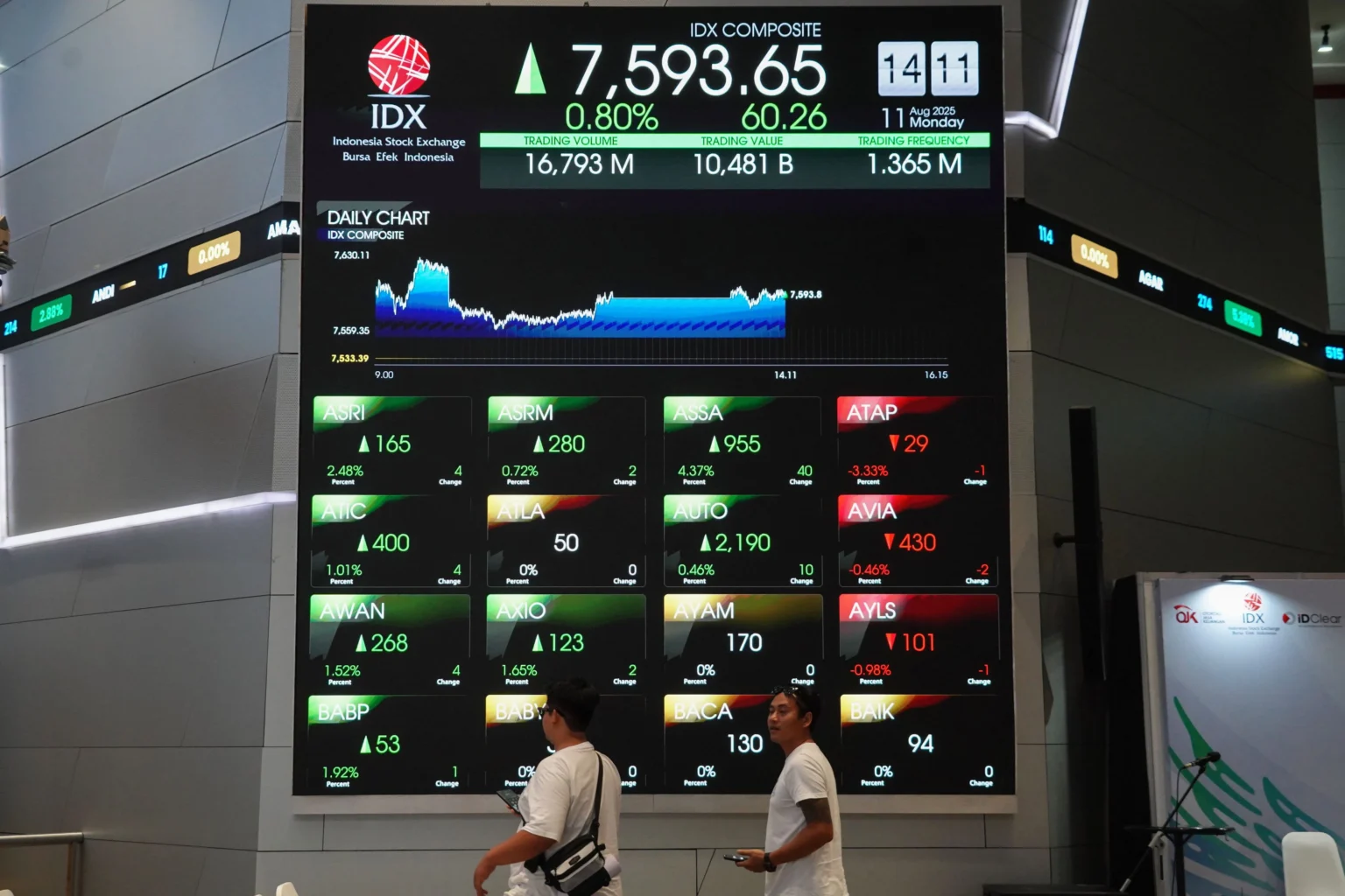 IHSG Konsolidasi? Analis Jagokan Saham BBNI, BUMI, DEWA!