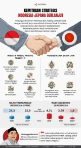 Indonesia-Jepang Tingkatkan Kemitraan Strategis: Apa yang Terbaru?