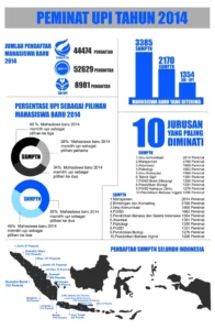 Kuota Mahasiswa UPI 2026 Berkurang, Ini Penjelasan Lengkapnya