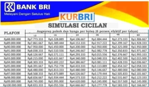 KUR BRI 2026: Syarat, Cara Pengajuan Online, & Tabel Angsuran