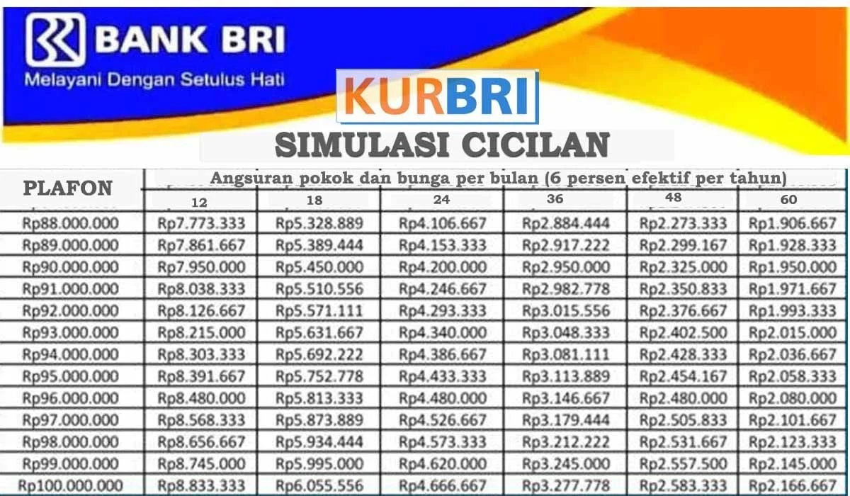 KUR BRI 2026: Syarat, Cara Pengajuan Online, & Tabel Angsuran