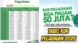 KUR Syariah Pegadaian Terbaru 2026: Cara Mudah, Syarat, Simulasi