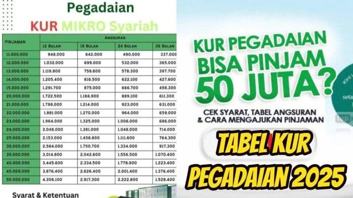 KUR Syariah Pegadaian Terbaru 2026: Cara Mudah, Syarat, Simulasi