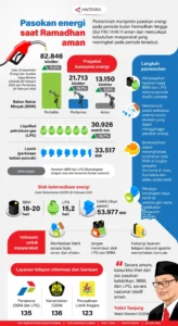 Pasokan Energi Aman - Ramadan & Lebaran 2026 Dijamin!