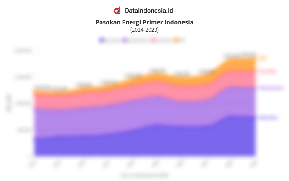 Alternatif Impor: Indonesia Amankan Pasokan Energi Selain Timur Tengah