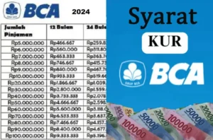 Angsuran KUR BCA 100 Juta: Syarat Terbaru 2026