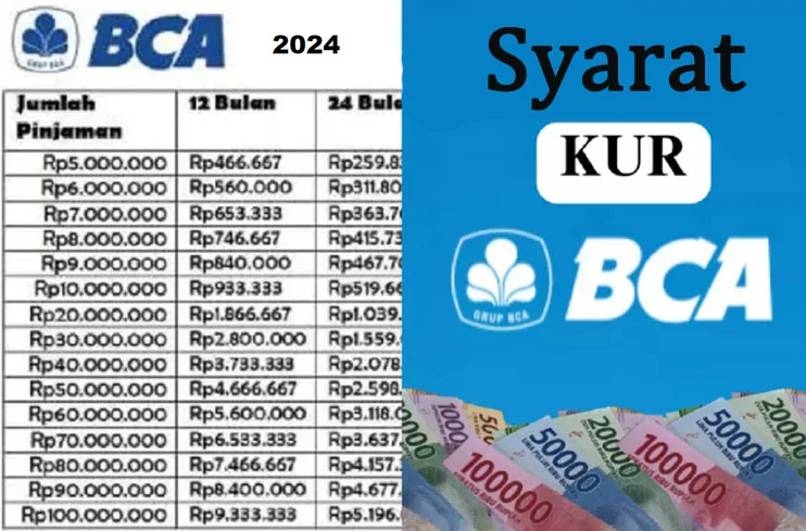Angsuran KUR BCA 100 Juta: Syarat Terbaru 2026