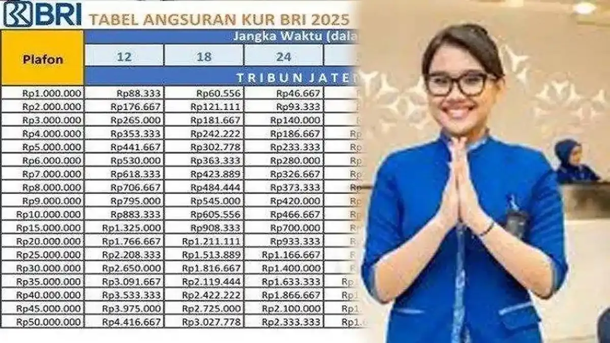 Angsuran KUR BRI Plafon 50 Juta Terbaru 2026