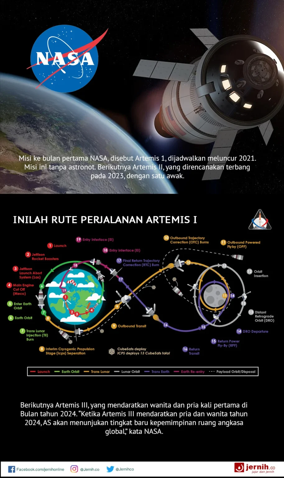Astronaut Artemis II: Kisah Perjalanan Epik ke Bulan!