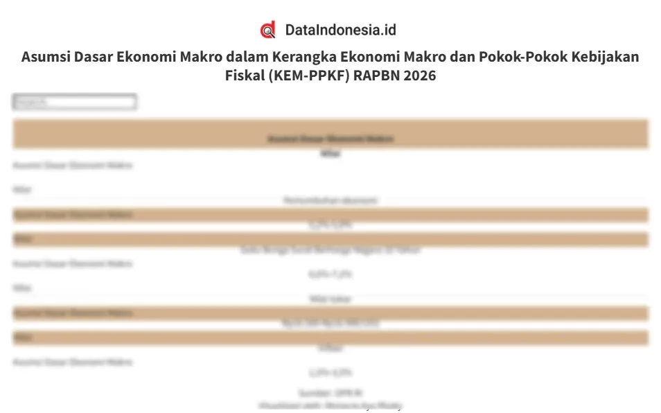 Belanja Nasional Lampaui Target - Kerek Ekonomi 2026!