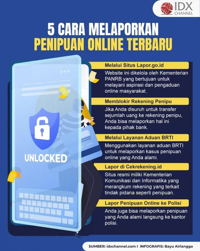 Cara Lapor Penipuan TikTok Shop: Panduan Aman Terbaru 2026