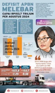 Defisit APBN Rp 240 Triliun: Strategi Purbaya di Awal 2026