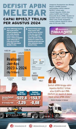 Defisit APBN Rp 240 Triliun: Strategi Purbaya di Awal 2026